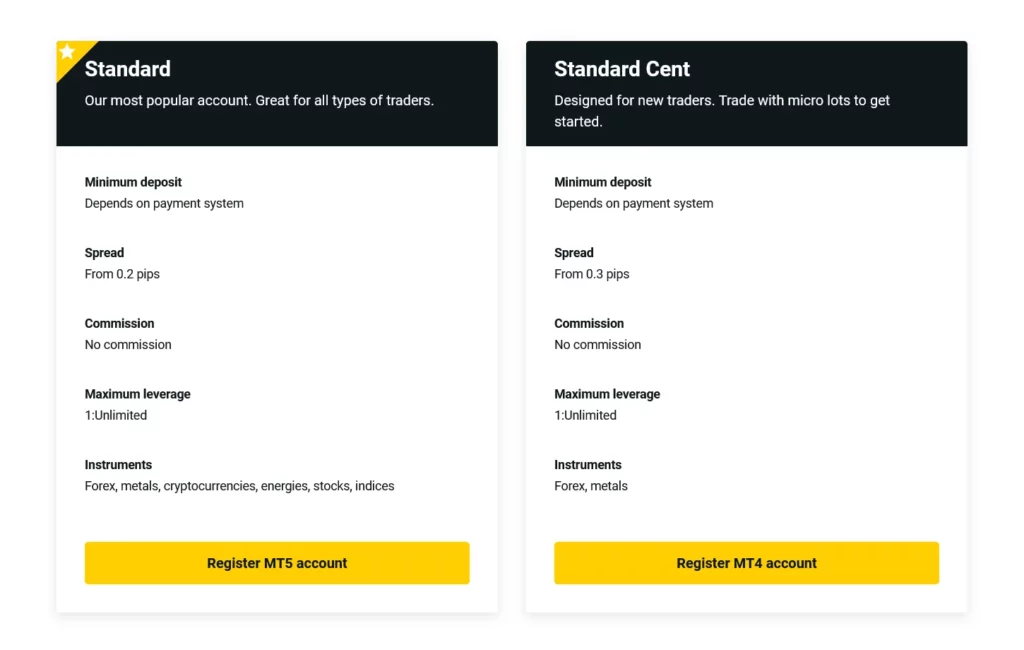 Standard Exness Accounts