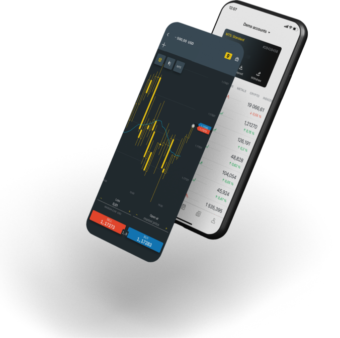 MetaTrader 5 application pour téléphones mobiles