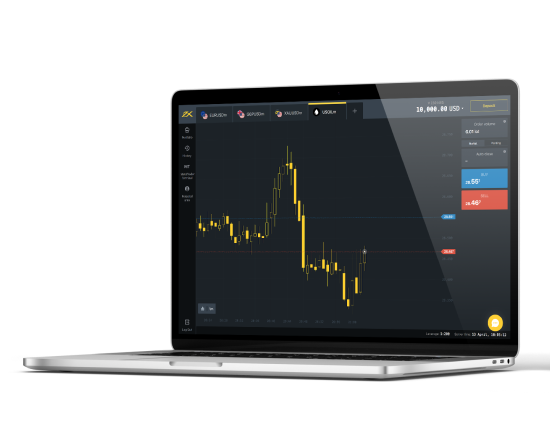 เกี่ยวกับ MetaTrader (MT4)