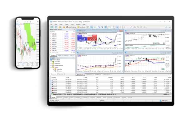 Trading automation through Exness MT5