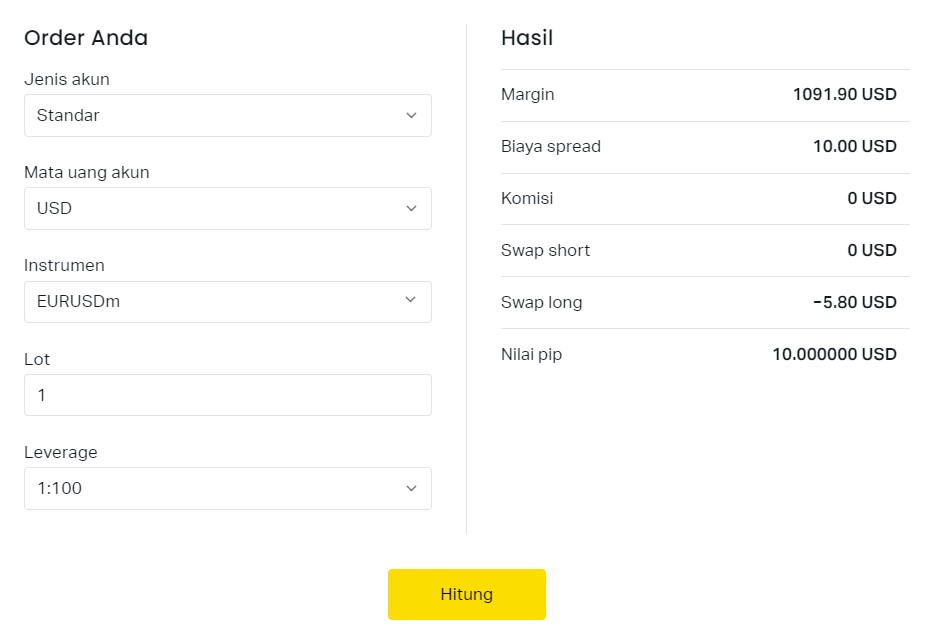 Parameter Input Kalkulator Investasi Exness