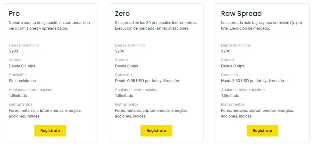 Registrar cuenta profesional de Exness