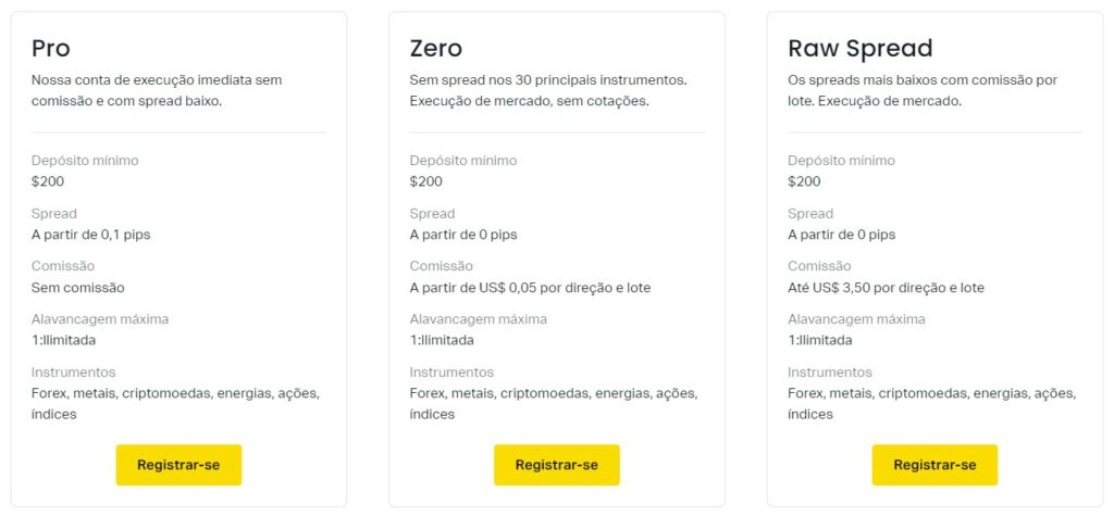 Registrar uma conta Exness Professional